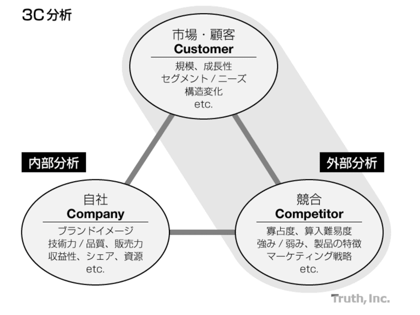 営業戦略_2