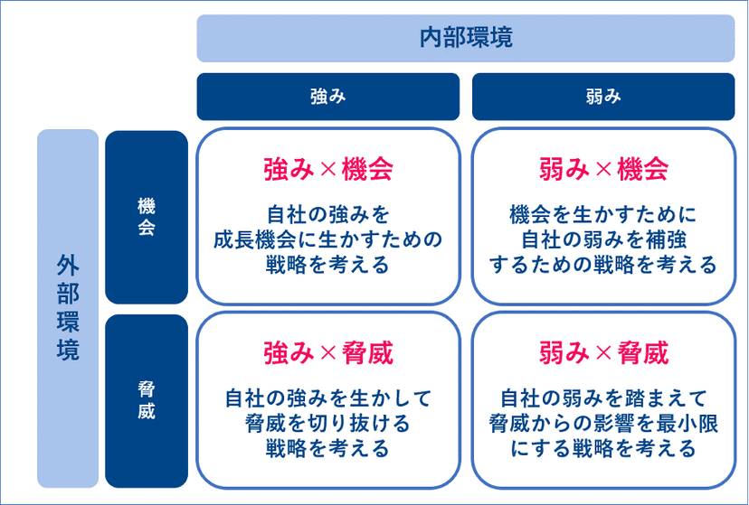 営業戦略_3