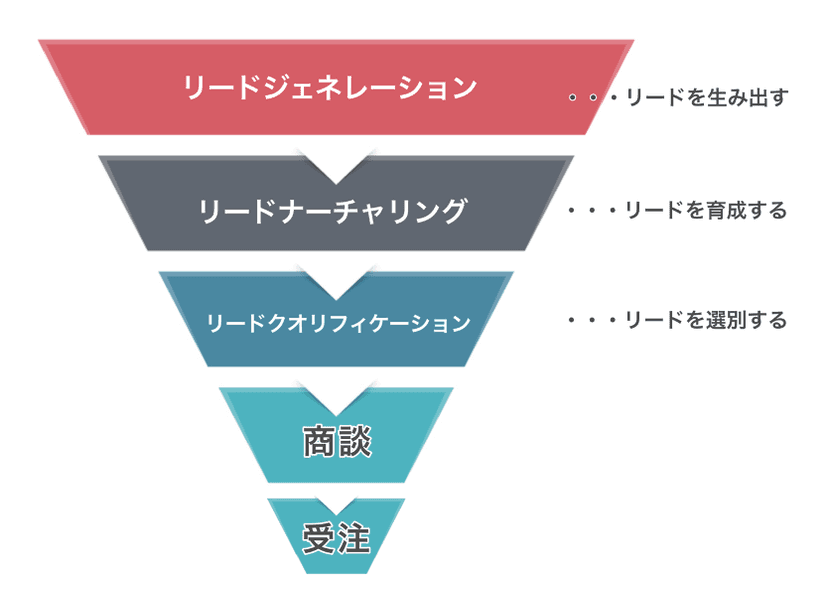 図1
