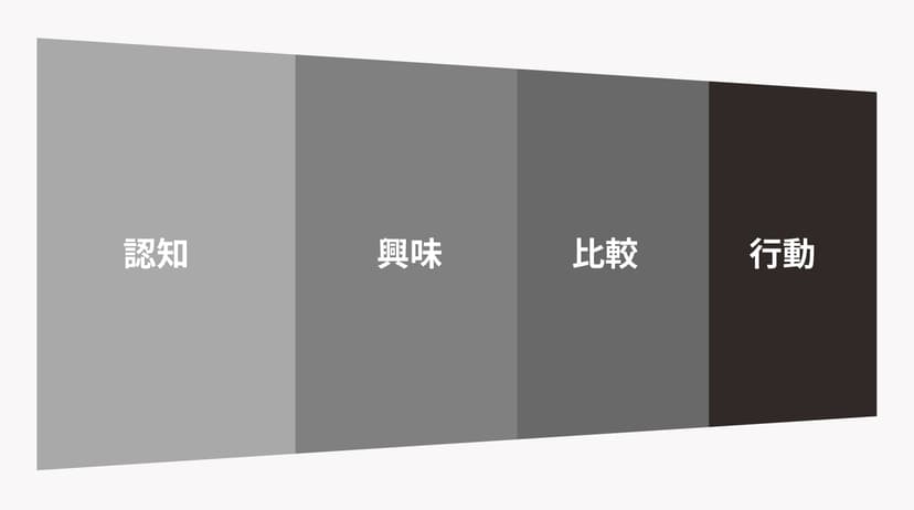 マーケティングファネル