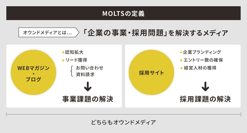Googleドキュメント貼付画像 (media-posts #5274)