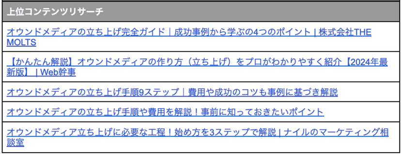 Top-content-research