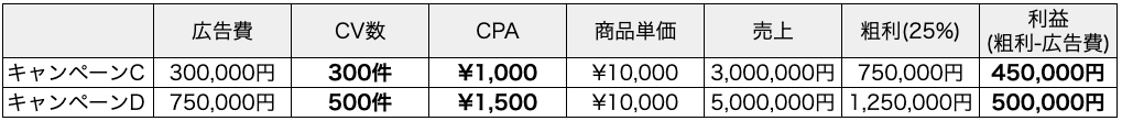 本文画像 (2021/08/CPA-3.png)