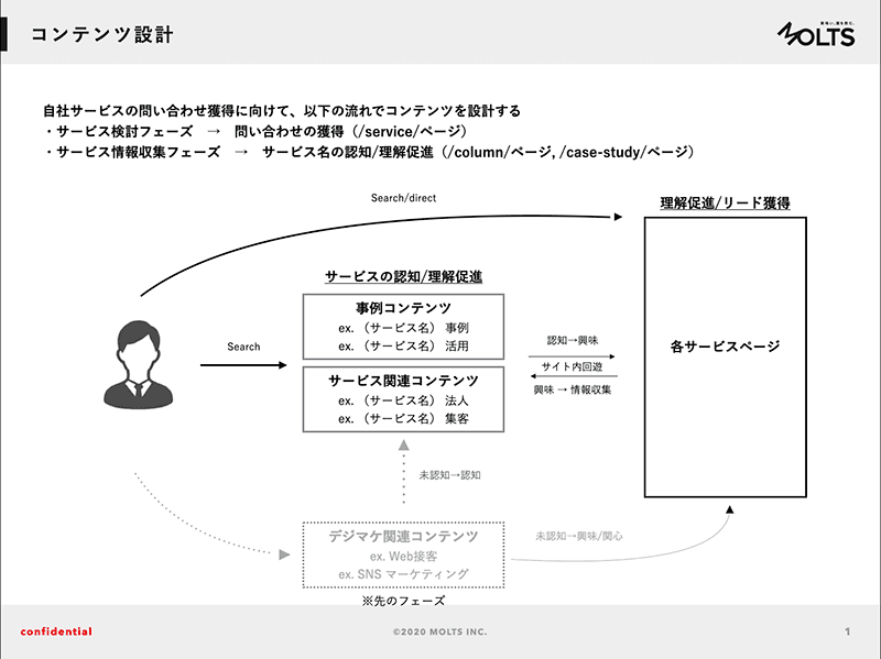 contentmap_image