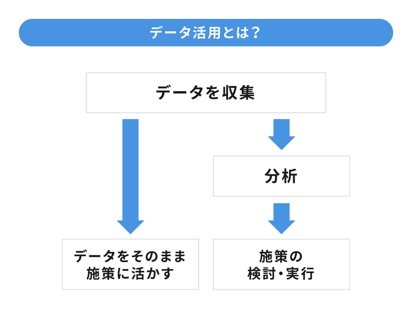 data_utilization_01
