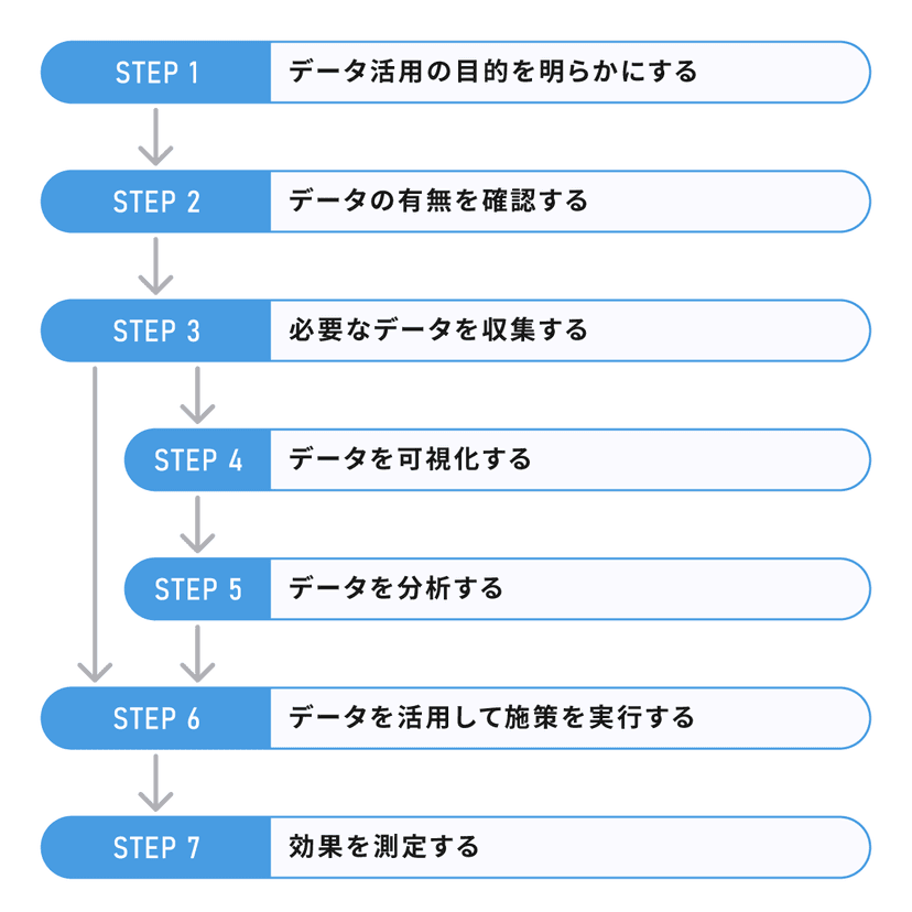 data_utilization_02