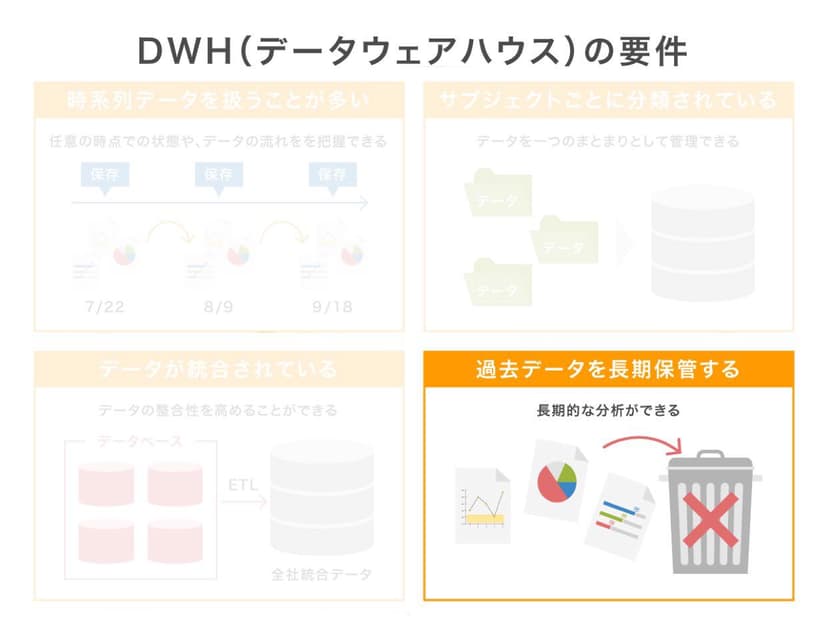 dwh_5