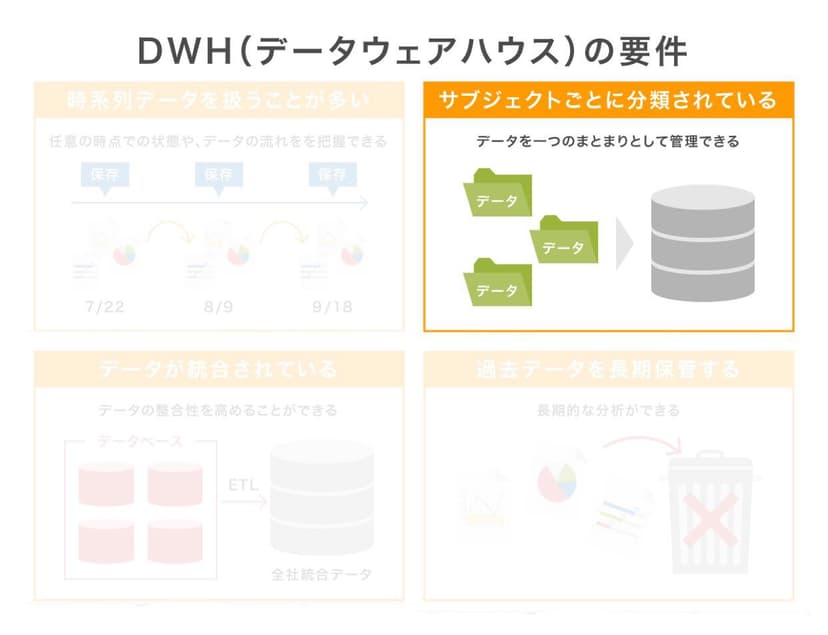 dwh_6