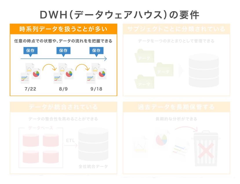 dwh_8