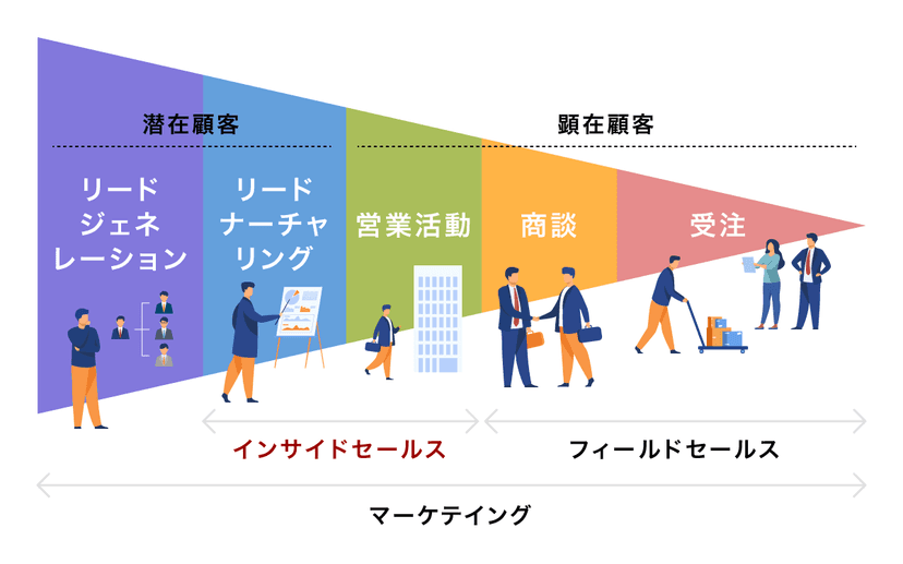 field_sales_01