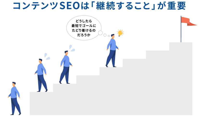 コンテンツSEOの鉄則