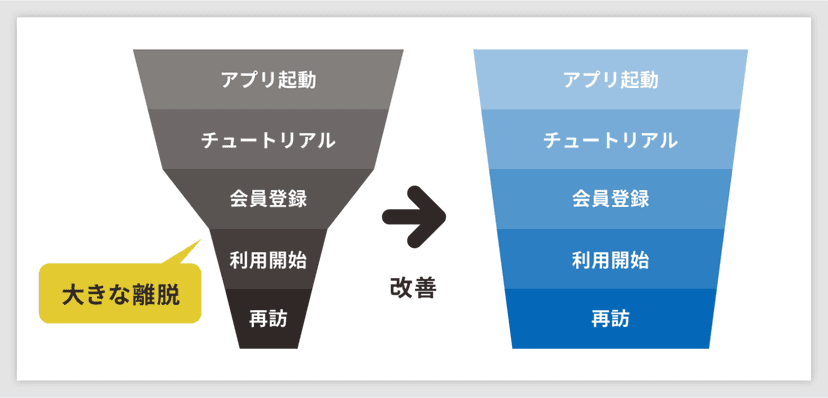 マーケティングファネル