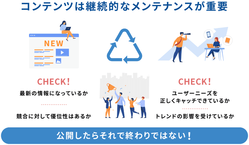 コンテンツのメンテナンス