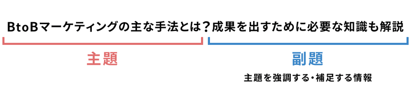 タイトルの主題・副題
