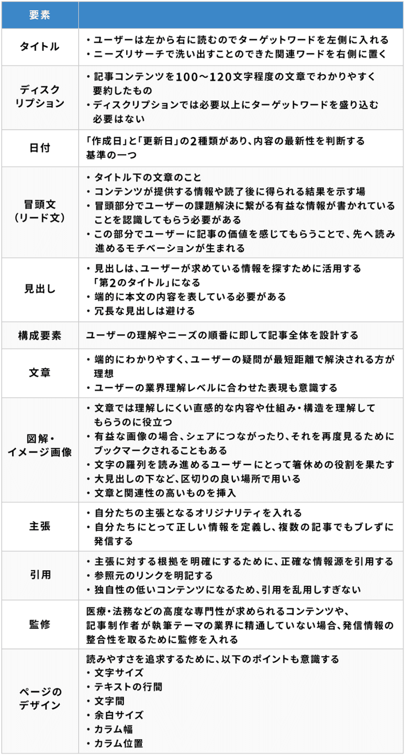 記事の要素