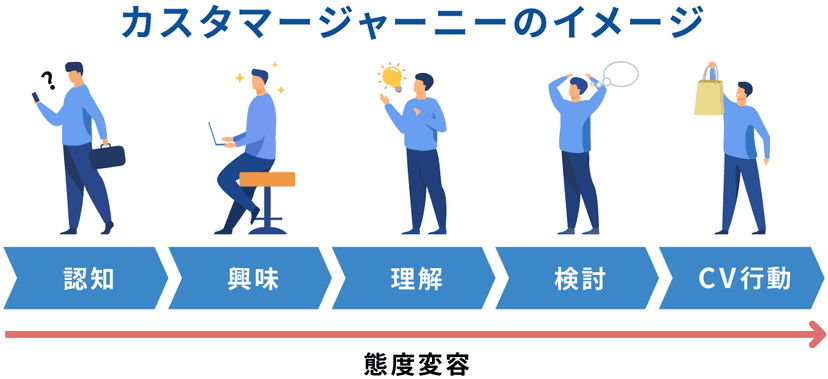 カスタマージャーニー