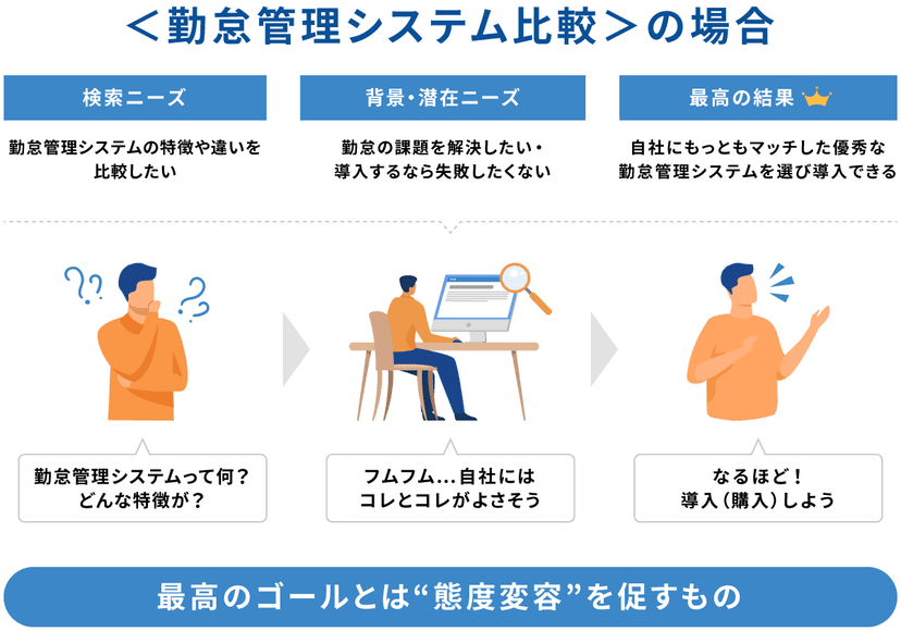 ユーザーにとって最高のゴールを定義する