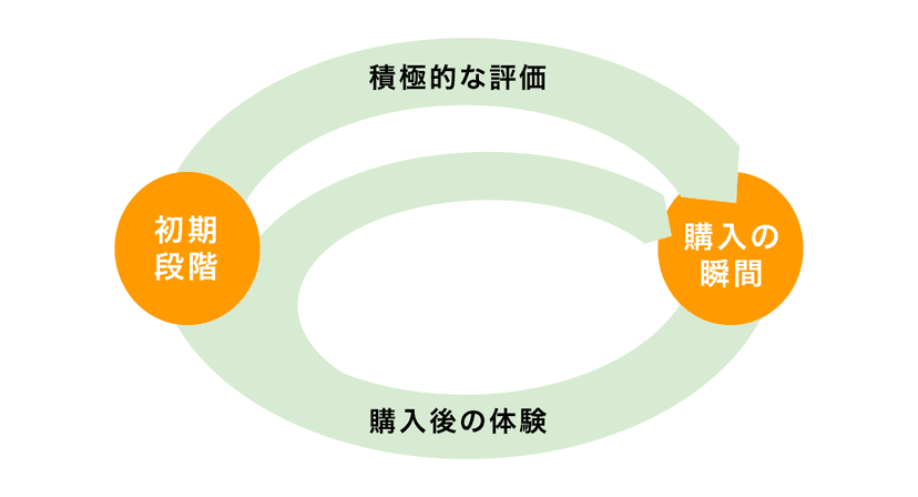marketing_funnel_05