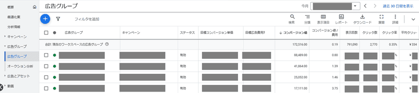 リスティング広告のROASの確認方法