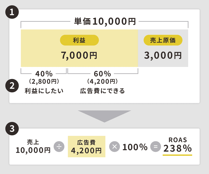 roas_01