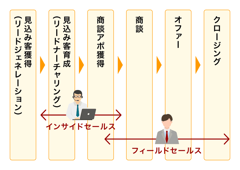 sales_closing_01