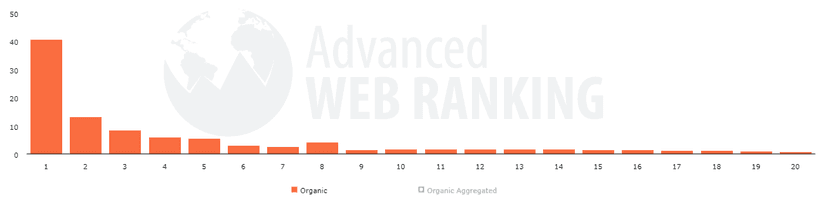 serp_features_2022-Dec_us_false_0-1