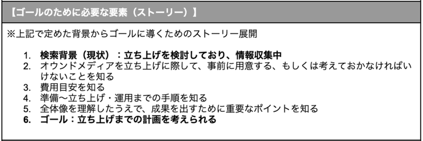 story