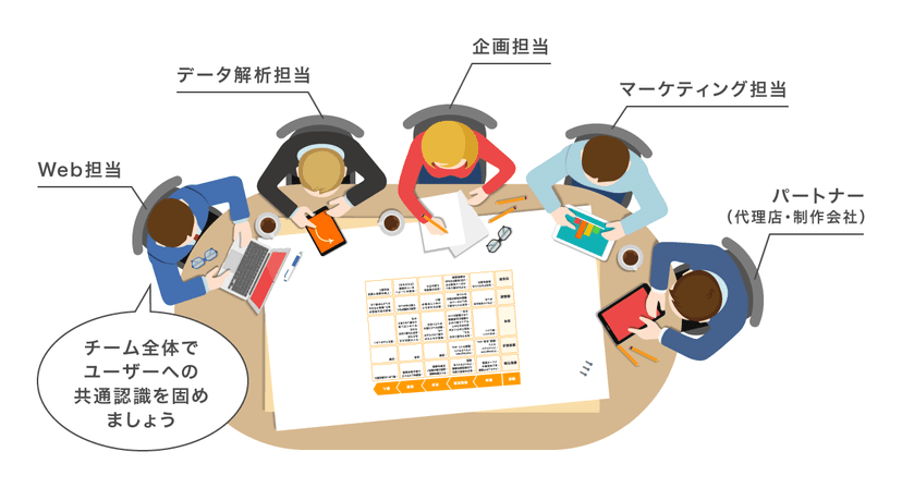 社内外チームでの共通認識を固められる