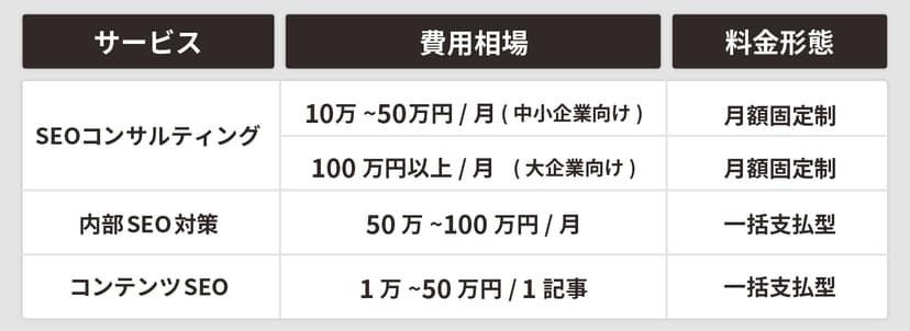 SEO対策 費用