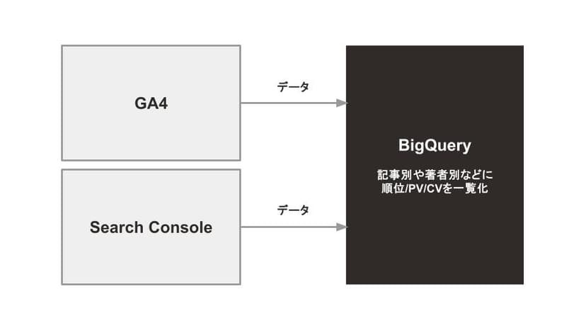 202502BigQuery-10