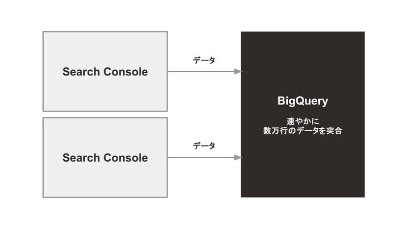 202502BigQuery-11