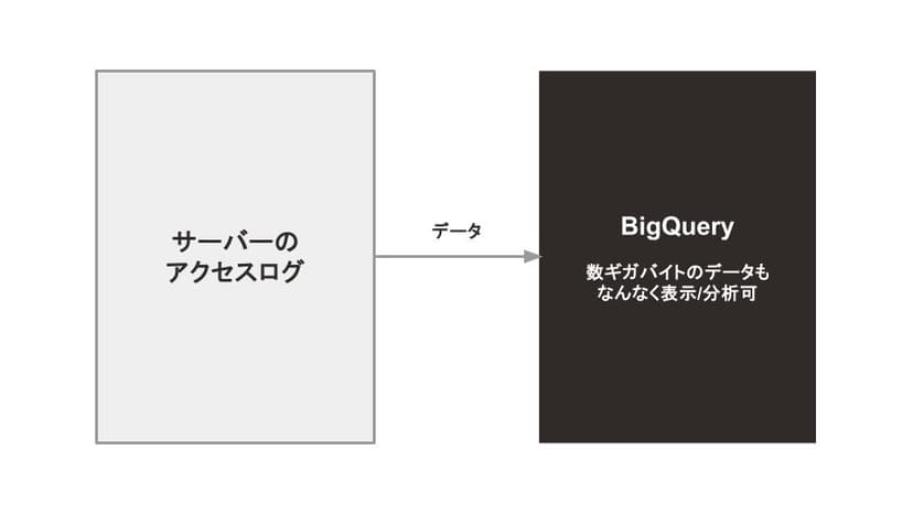 202502BigQuery-12