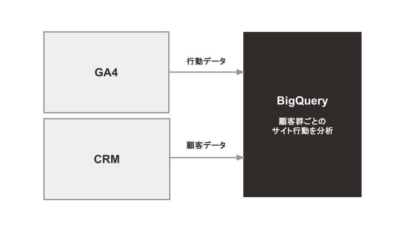 202502BigQuery-13