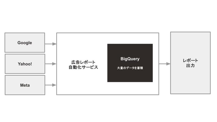 202502BigQuery-16