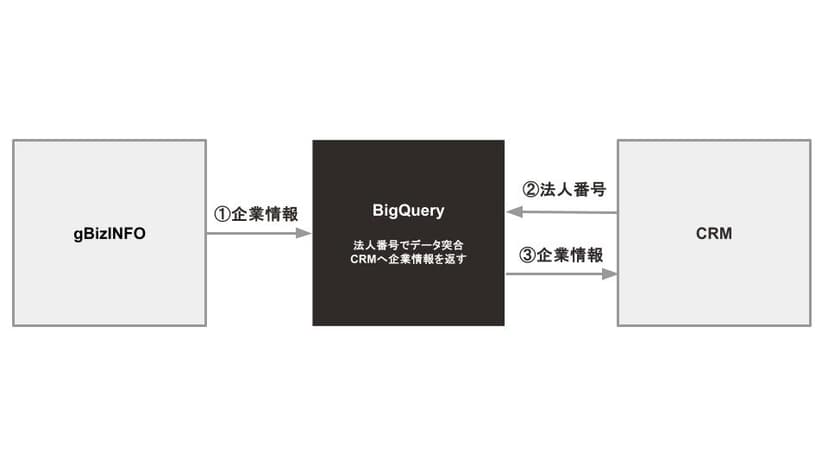 202502BigQuery-8-1