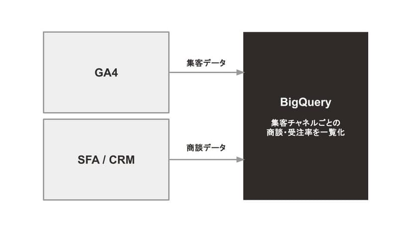 202502BigQuery-9