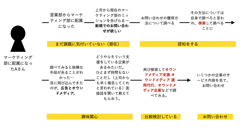 本文画像 (2020/06/スクリーンショット-2020-06-28-2.33.24.png)