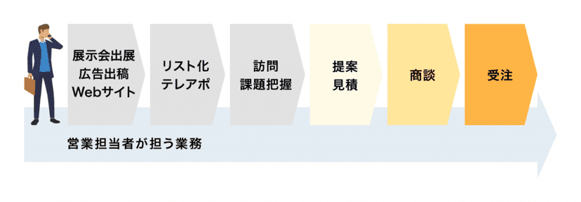 本文画像 (2021/11/inbound_marketing_01-1024x358-1.png)