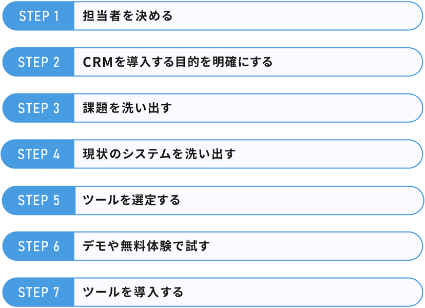 CRMツール導入の流れ