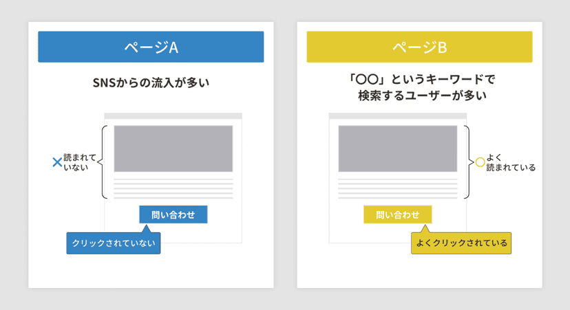サイトのパフォーマンスや流入経路の分析イメージ