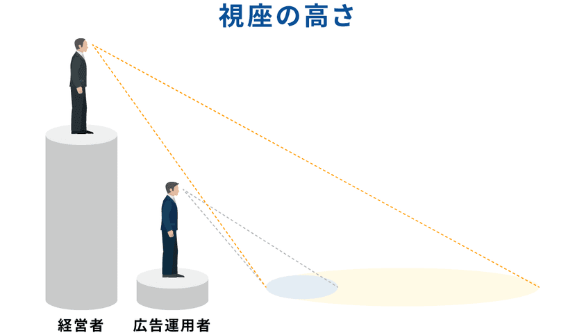 経営者と運用者の視点を合わせる