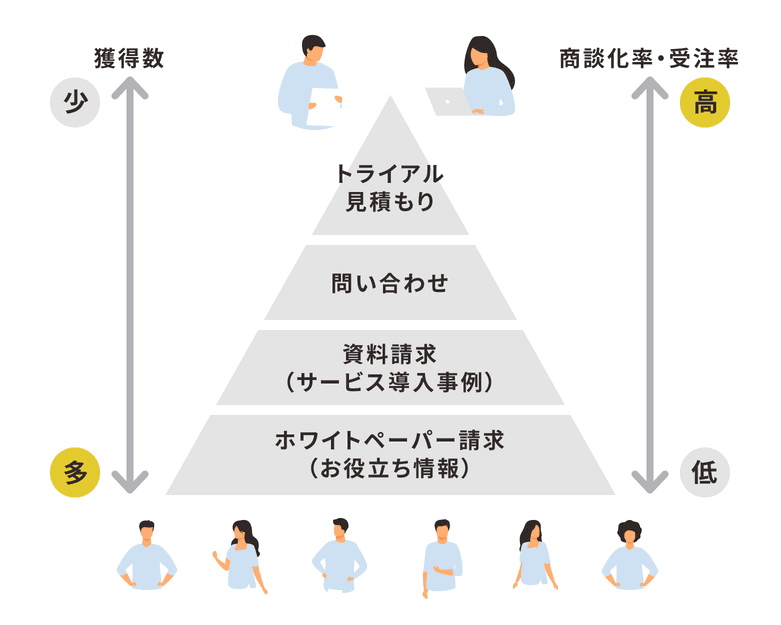 lead_generation_01-1-1