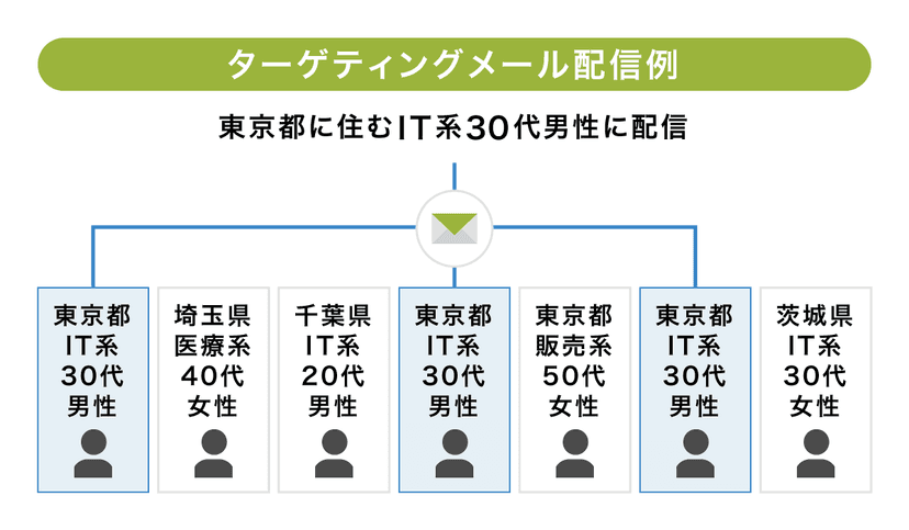 mail_marketing_02