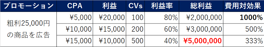 molex_リスティング広告_2