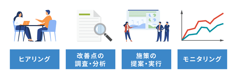 SEOコンサルティング