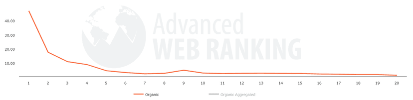 serp_features_2023-Jun_us_false_0
