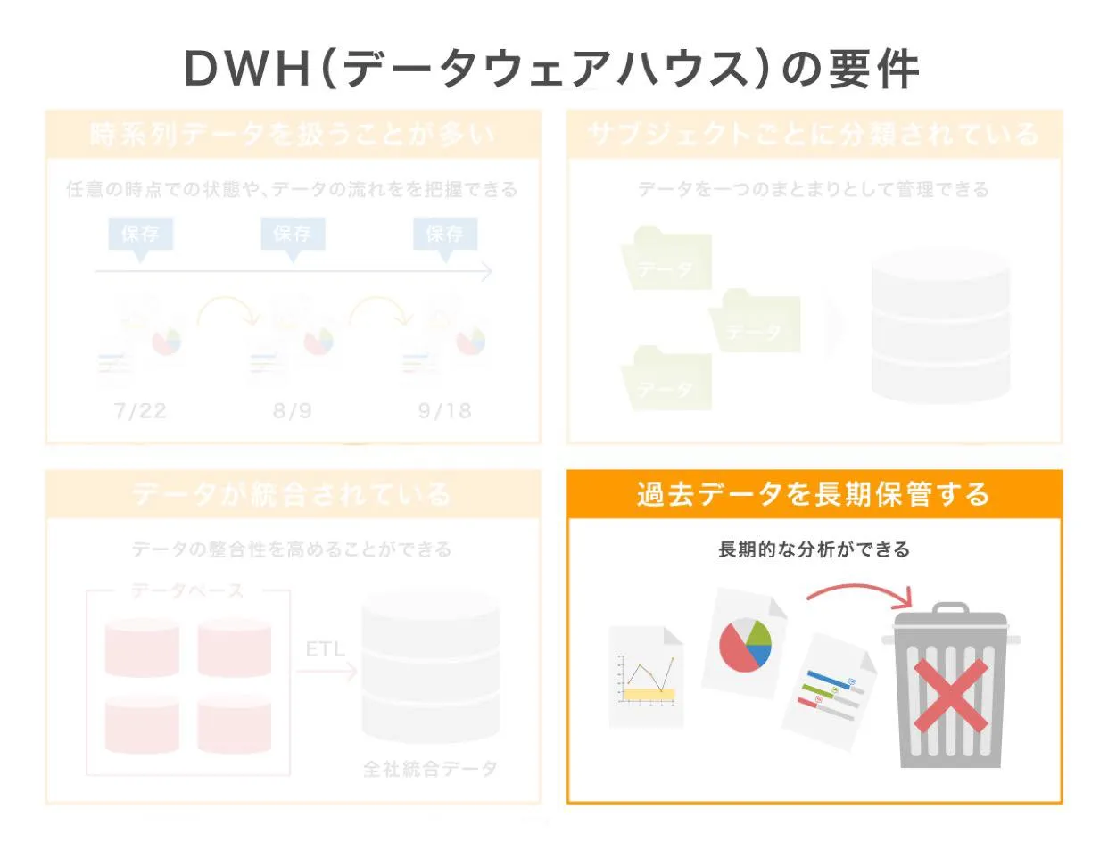 dwh_5