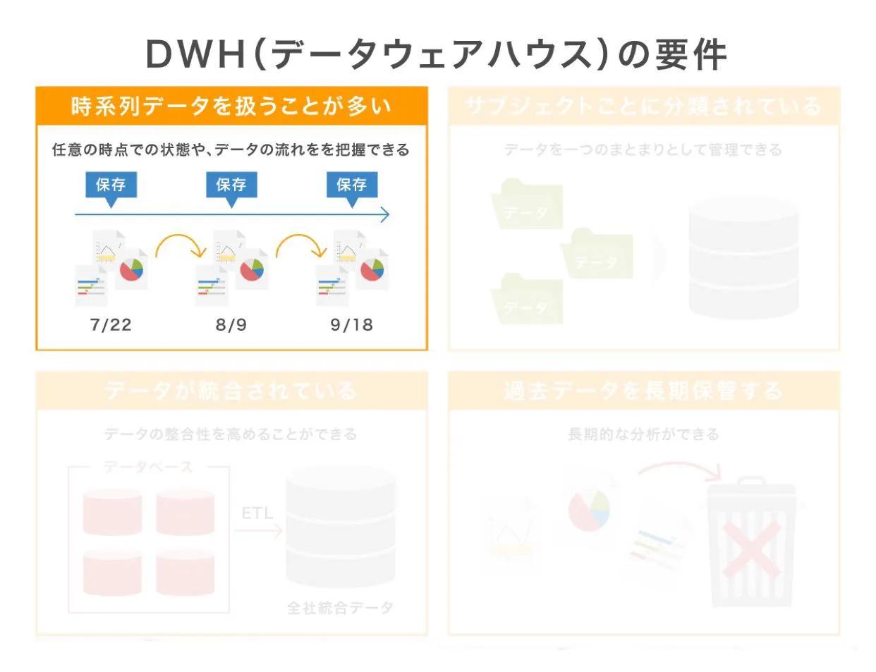 dwh_8