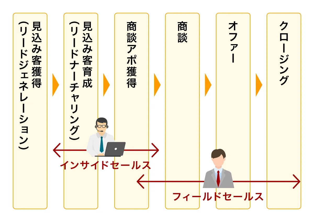 sales_closing_01