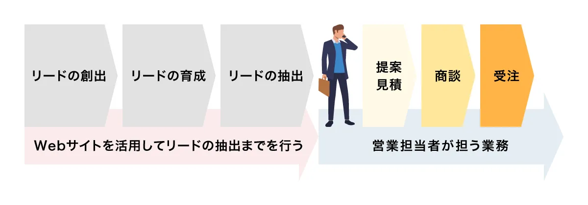 inbound_marketing_02